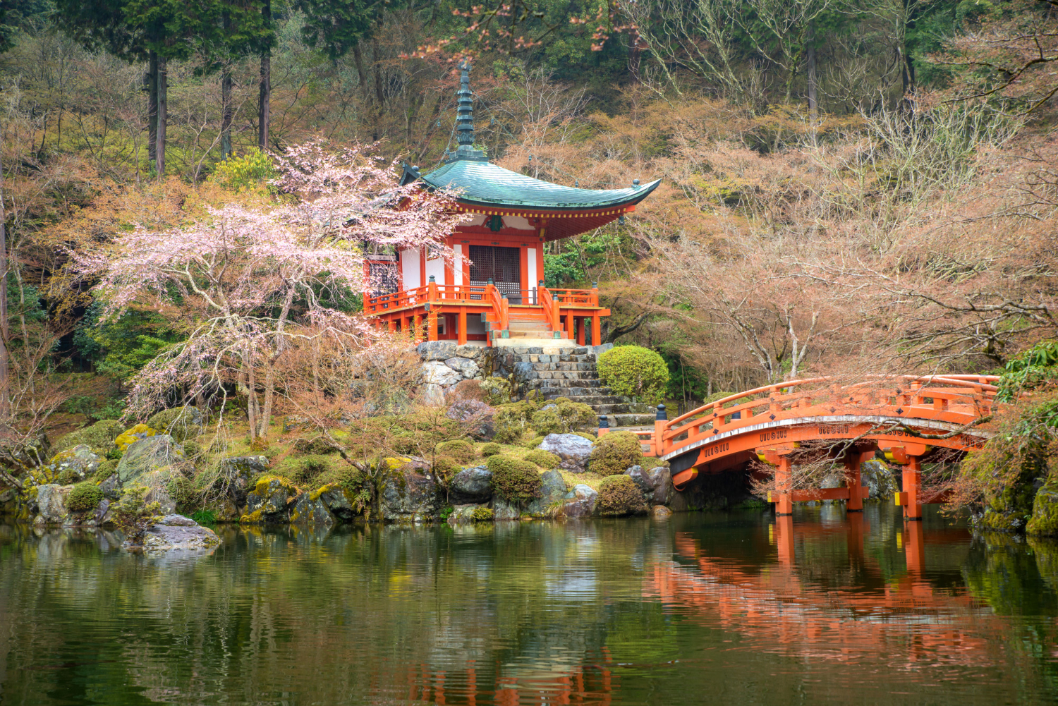 Southern Kyoto