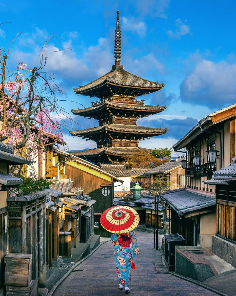 Gion och centrum