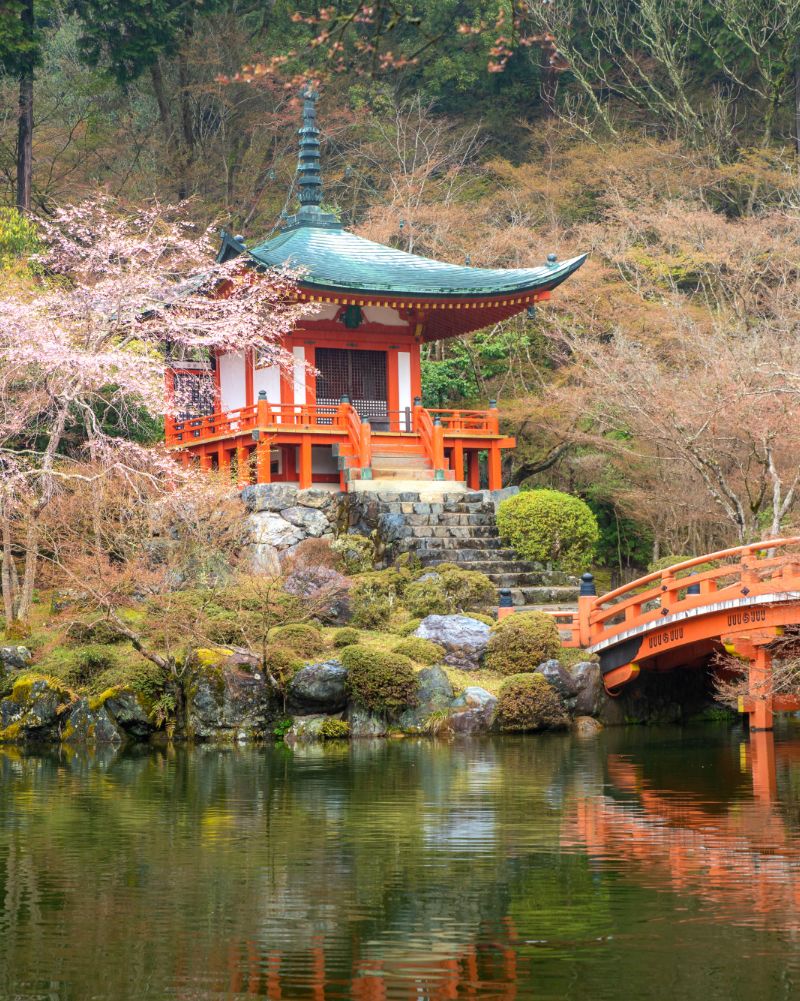 Södra Kyoto